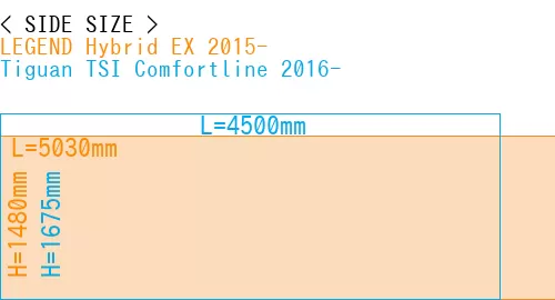 #LEGEND Hybrid EX 2015- + Tiguan TSI Comfortline 2016-